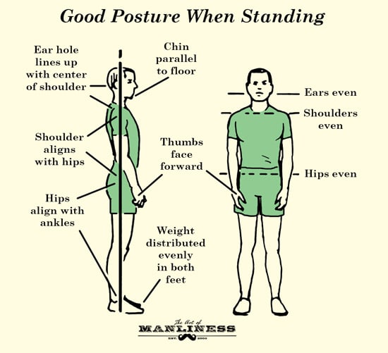 Good Posture When Standing